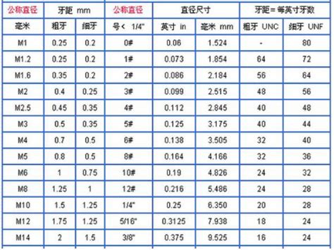 建筑材料知识分享第1篇——《热轧带肋钢筋：螺纹钢与盘螺》 - 哔哩哔哩