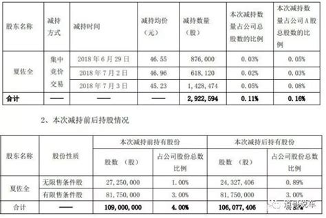 比亚迪计划分拆电池业务IPO 股东：王传福上，我撤！_搜狐汽车_搜狐网