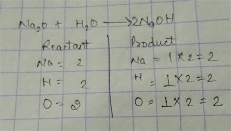 Image result for Na2O2 H2O