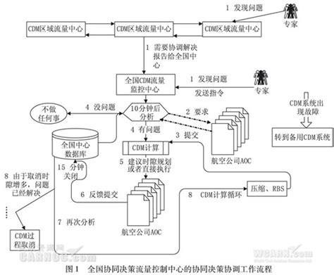 利用PowerDesigner设计银行业务管理系统的数据库概念模型CDM_某银行准备开发一个银行业务管理系统,通过调查,得到以下的主要需求 ...