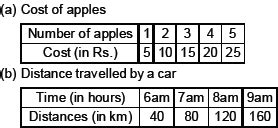 CBSE 8, Math, CBSE- Introduction to Graphs, NCERT Solutions