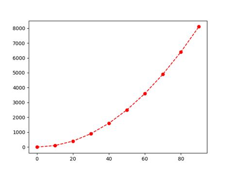 Image result for How to Plot On Python