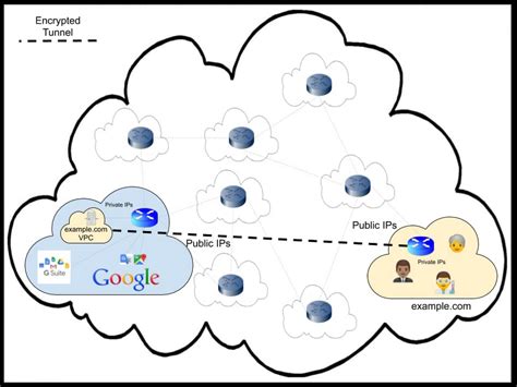 Connecting to Google Cloud: your networking options explained