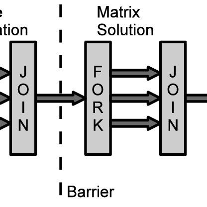 Image result for Thread in Parallel Programming