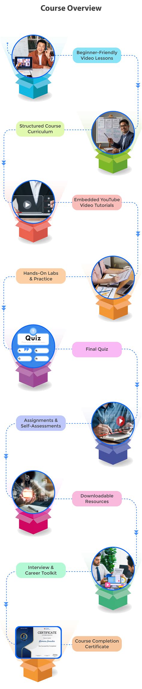 Workday Learning LMS 的图像结果