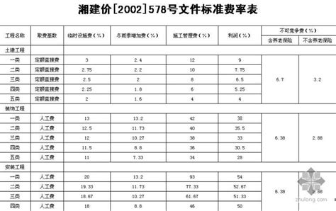 北京的装修人工费多少钱一平米 2019年最新装修材料预算表