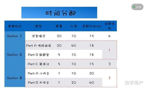 2021年深圳中考英语听说考试时间及分值公布_深圳学而思1对1