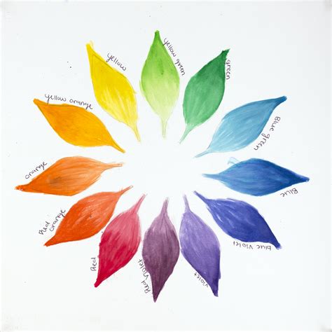 Color Wheel Drawing at PaintingValley.com | Explore collection of Color ...