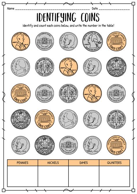 Identifying Coins And Their Values Worksheets