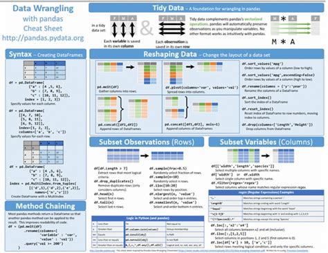 Learn Pandas Python Harry 的图像结果