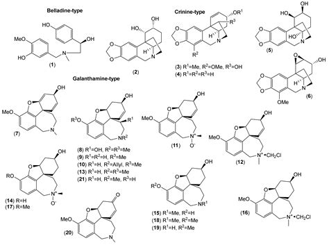 Chemistry and Biological Activity of Alkaloids from the Genus Lycoris ...