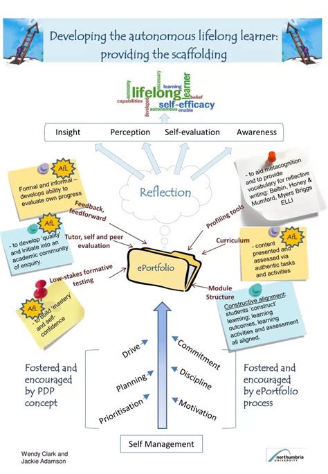 ePortfolio PPT Tutorial 的图像结果