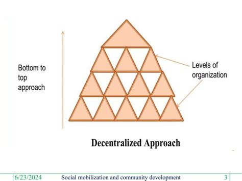 Decentralization 的图像结果