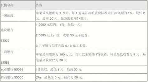 中行网银服务费（中国银行网银手续费一览表）-会投研