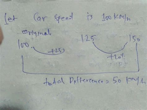 Car increases its speed by 25%. After that it again increases by 20% ...