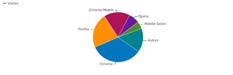 Le Blog de dada en 2019 - Blog de dada