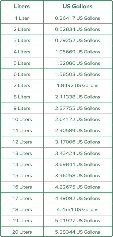Image result for Gallons Conversion Factors