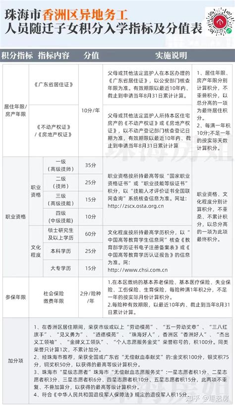 关于湛江经开区东海片区2022年义务教育阶段入学(积分类)录取结果查询的通知 - 湛江经济技术开发区门户网站