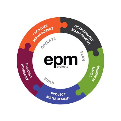 Image result for ePMS Development Process
