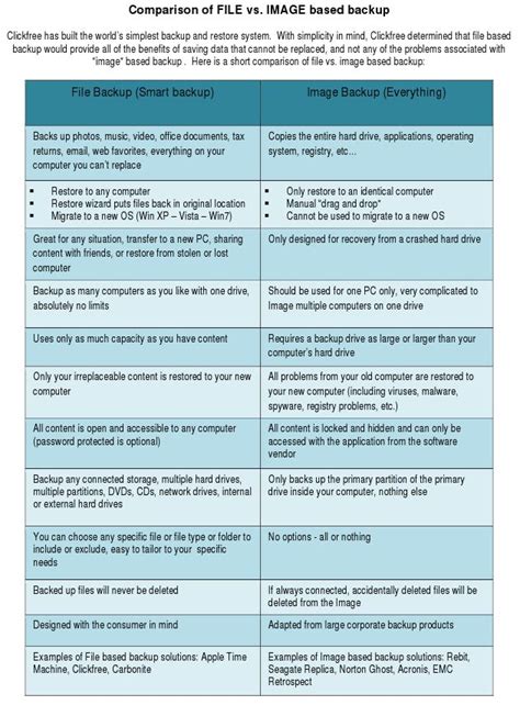 Image result for Clickfree Backup Alternatives