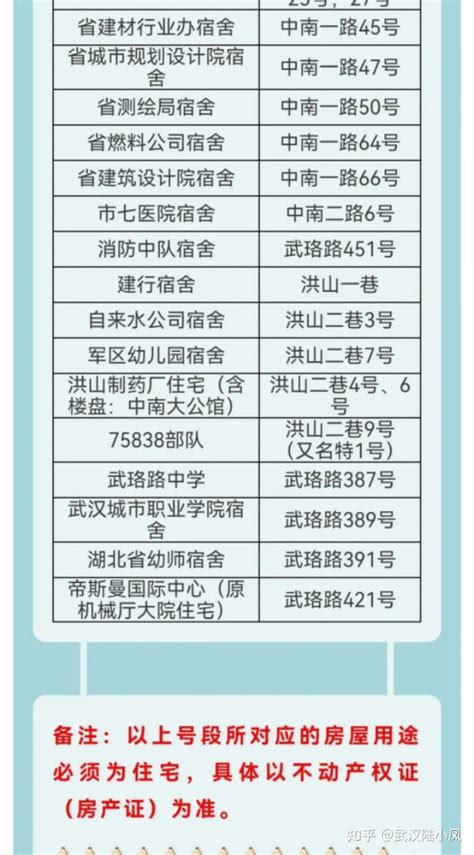 2021武汉汉阳区小学对口入学政策（附各汉阳小学对口信息） - 知乎