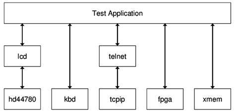 Image result for Microcontroller Software