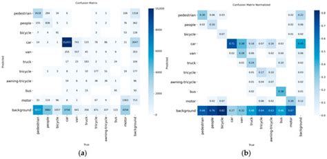 Low-Latency Autonomous Surveillance in Defense Environments: A Hybrid ...