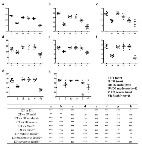 Primary Retention of Molars and RANKL Signaling Alteration during ...