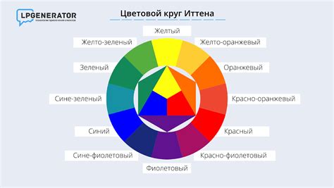 Цветовой круг Иттена онлайн, как им пользоваться