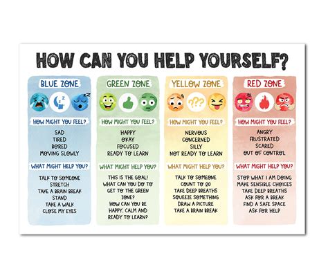 Buy 16x24" Emotion Management Large ; Zones Of Regulation - UNFRAMED ...