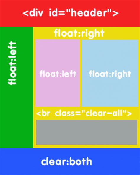 Image result for Basic HTML Code Sheet