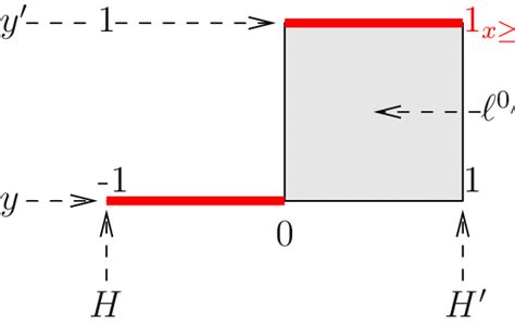 Image result for Unit Normal Linear Loss Integral Unlli Table