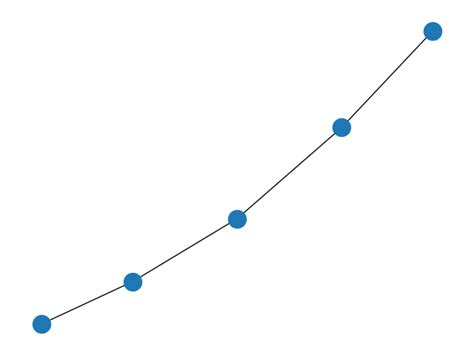 Image result for NetworkX Path Graph