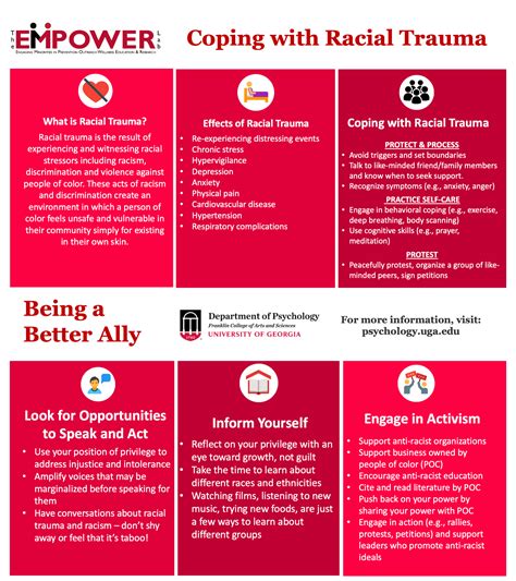 Specific behavioral health challenges faced by and resources for ...