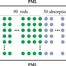 Image result for FDTD Formula