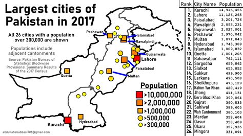 [OC] The Largest cities of Pakistan : r/dataisbeautiful