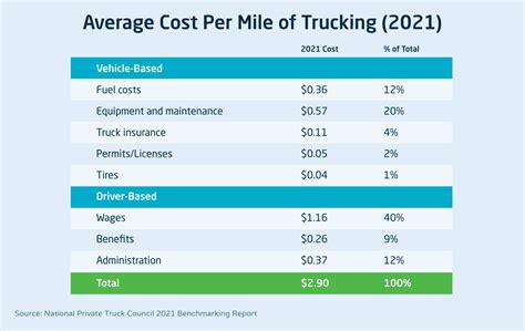 What Is Fleet Management? Explained – CalAmp