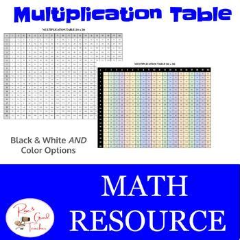 Image result for Mixed Reference Multiplication Table