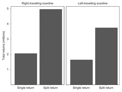 Forest Inventory and Diversity Attribute Modelling Using Structural and ...