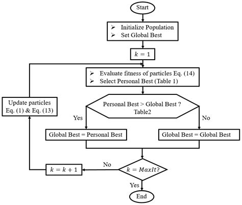 An Efficient Hybrid Particle Swarm and Gradient Descent Method for the ...