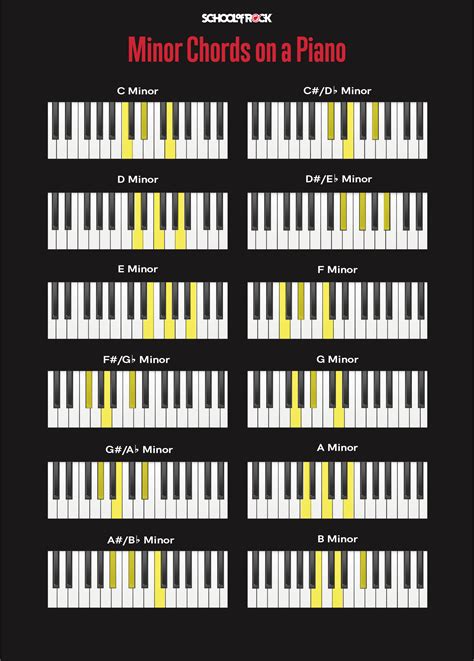 E Major Chord Piano