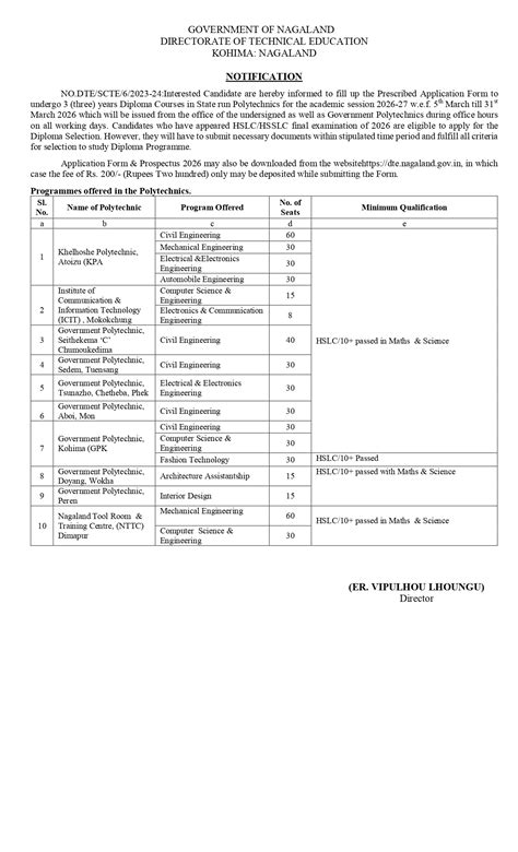 NOTIFICATION: TECHNICAL EDUCATION | DIPR Nagaland-Department of ...