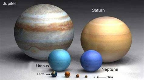 Image result for Solar System Distance Scale