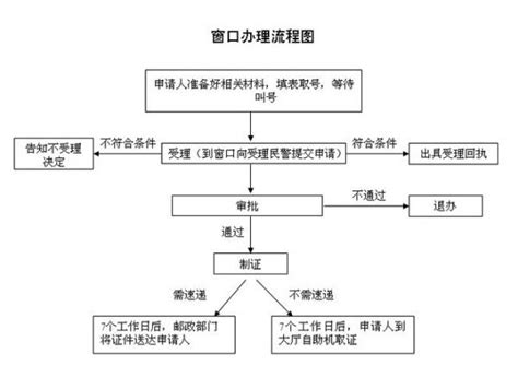 怎么查看护照的有效期限?_百度知道