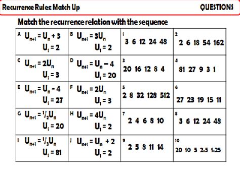 Image result for Recurrence Relation Pattern