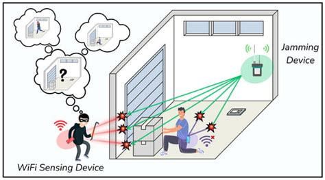 Conservative Interference Injection to Minimize Wi-Fi Sensing Privacy ...