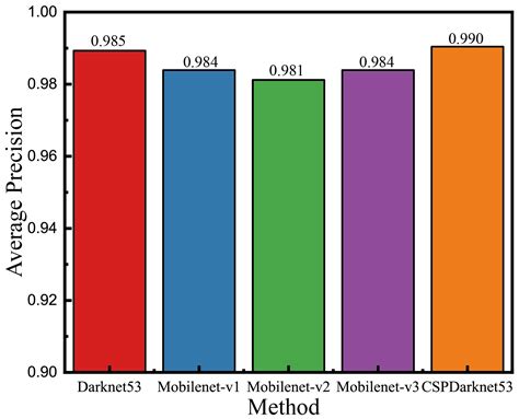 Recognition of Unsafe Onboard Mooring and Unmooring Operation Behavior ...