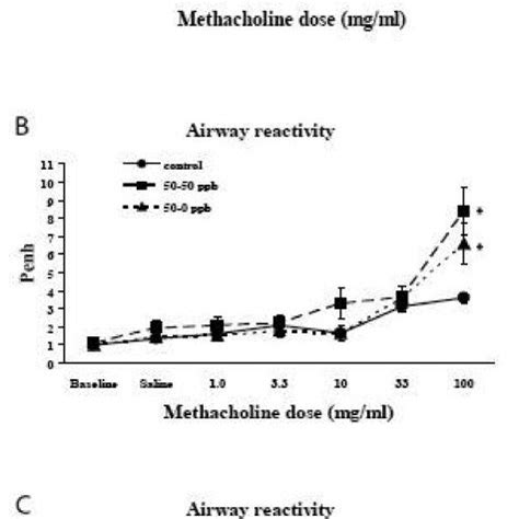 Image result for methacholine