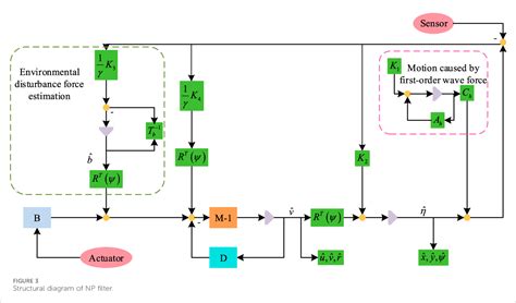 Image result for Dynamic Range Control Algorithm