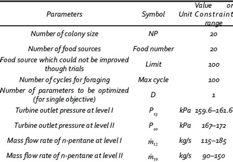 ABC Algorithm Equations 的图像结果